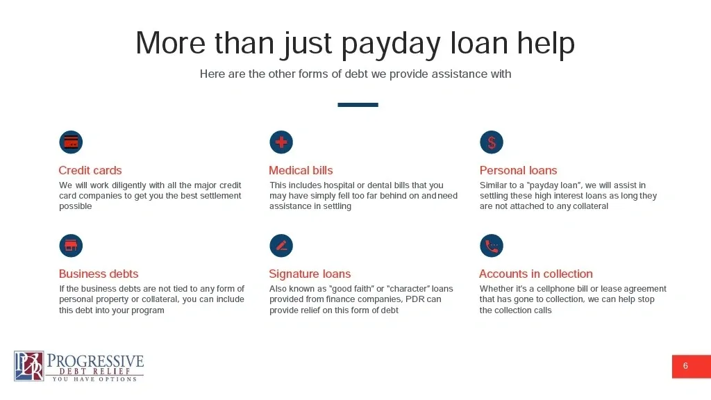 Slide detailing types of debt assisted by PDR, including Credit cards, Medical bills, Personal loans, Business debts, Signature loans, and Accounts in collection.