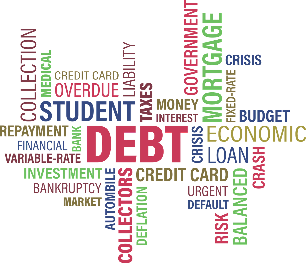 Mix of words: Collection, Medical, Credit card, Overdue, Debt, Crisit, Loan, Urgent, Default, Balanced, Crash, Bankruptcy, Investment, Fniancial, Repartment, Bank, Variable Rate, Money, Taxes, interest, Government, Mortgage, Fixed-rate, Budget, Economic, Market. 